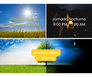 Ilustración de los tres tipos de jornada de trabajo en la República Dominicana: diurna, nocturna y mixta